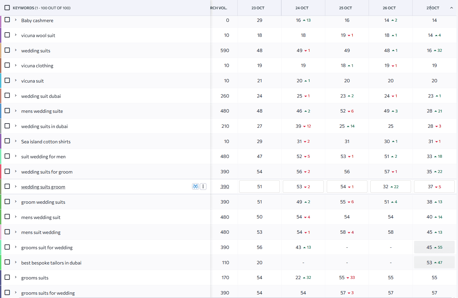 Lapels Bespoke keyword rankings
